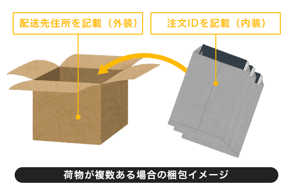 複数の宛先へ匿名転送の荷物を送る場合