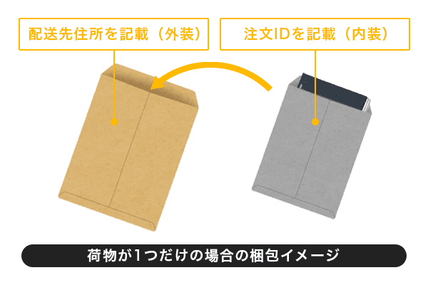 匿名転送の荷物が1つだけの場合